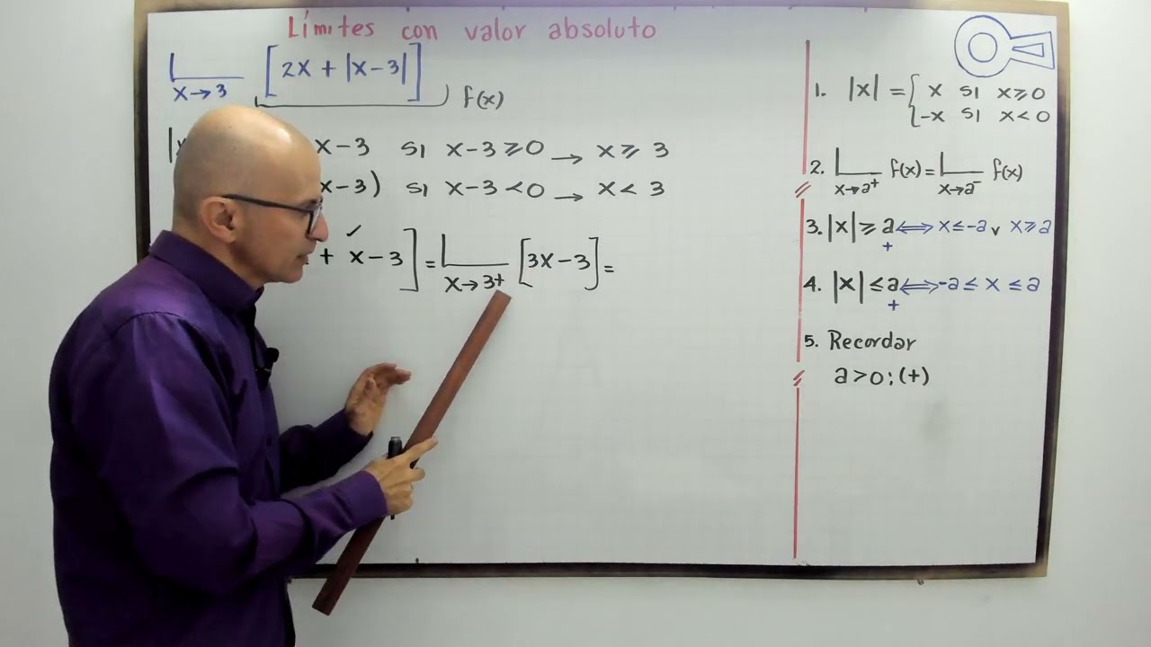 Límite con valor absoluto. Modelo  2.