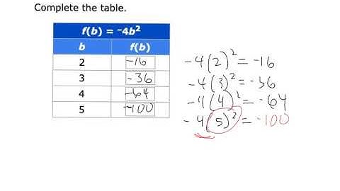 BB 3 Complete a function table