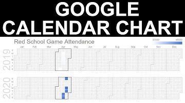 Google Charts API Tutorial | Google Calendar Chart