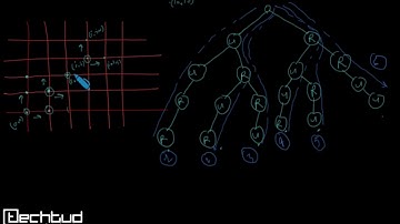 GATE CS 2007 question on permutations