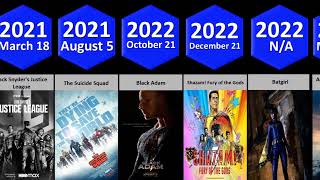 List of Marvel All Movies by Release Date from (1986-2026)