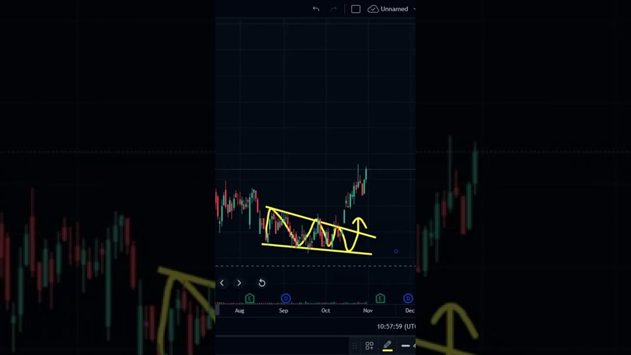 TRADING - FALLING WEDGE PATTERN BREAKOUT | HIGH RETURN
