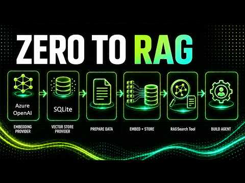 Zero to RAG (SQLite)