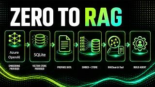 Zero to RAG (SQLite)