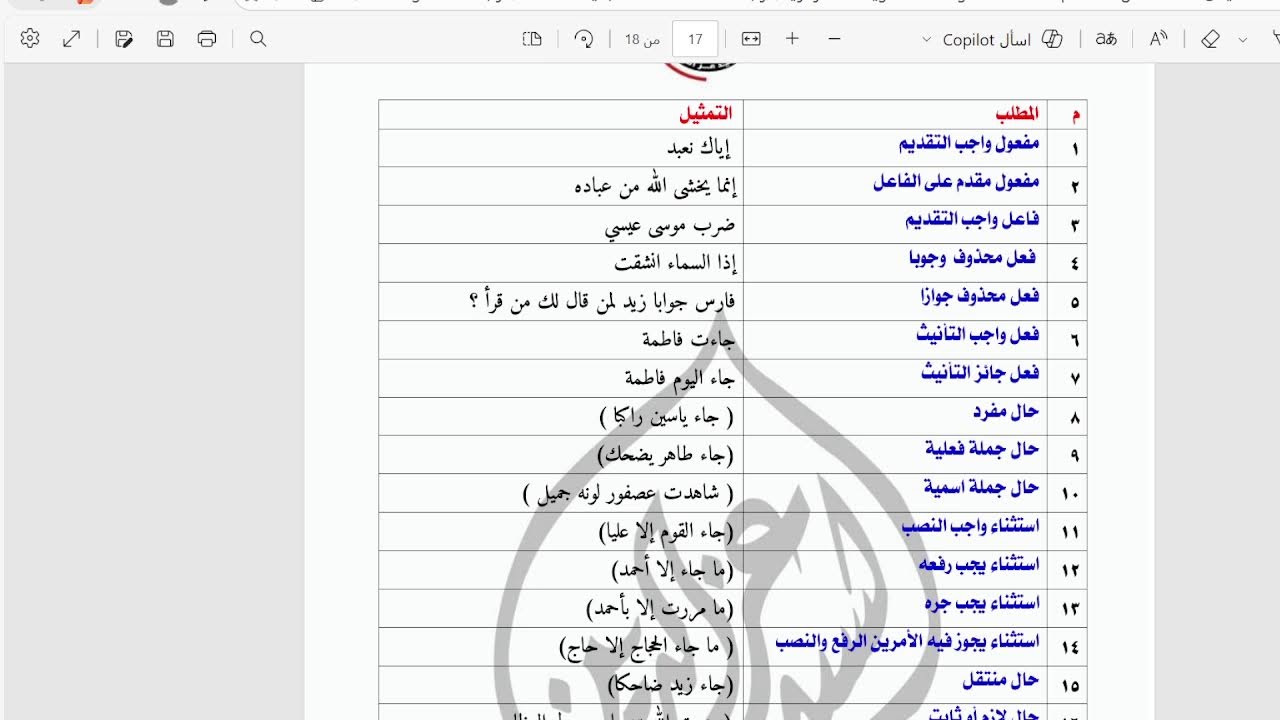 مراجعة نحو ثانية ثانوي ليلة الامتحان