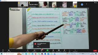 HOW TO DIAGNOSE PROBLEMS IN VASTU WITH SIMPLE WAY screenshot 5