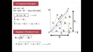 Lec#5 Ch 2 Physics 1st year Vector addition by Rectangular components Lecture 5 Vector Addition Using Rectangular Components
