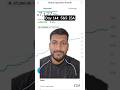 Day 144 investing £50/day in a Stocks & Shares ISA @Trading212