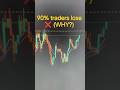 90% Trader Yahin Galti Karte Hain 😱 | Day 18