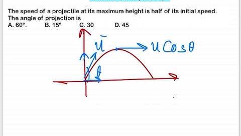 AIPMT 2010(mains):The speed of a projectile at its maximum height is half of its initial speed. T