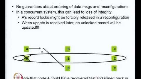 Mod-09 Lec-34 Group Communication problem