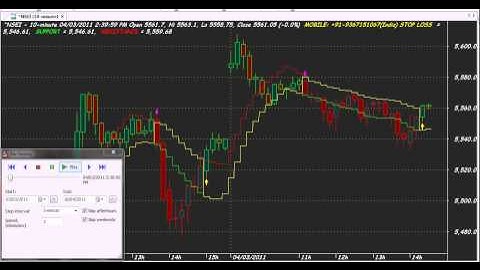 FANTASTIC SUPER ROBOT NIFTY TRADING SYSTEM AMIBROKER AFL FORMULA