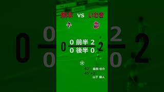 明治安田J2リーグ 第32節 水戸は首位!大宮2連勝! | Meiji Yasuda J2 League Matchweek 32 Mito 1st, Omiya 2nd win!