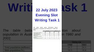 22 July 2023 ielts writing task 1 || Evening slot
