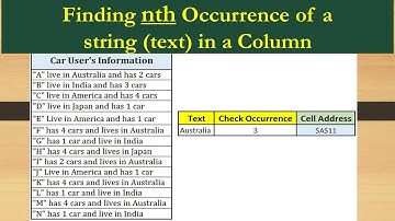 VBA to find nth Occurence of a Text in Excel - Advanced Excel VBA example