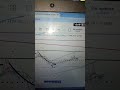 bitcoin seguirá subiendo a 85k o empezará a caer? doble techo?