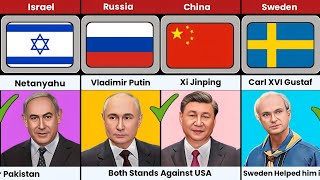 World leaders who respect each other - Pure data comparison