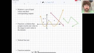 Algebra 1. Function notation. Intro, examples part 1