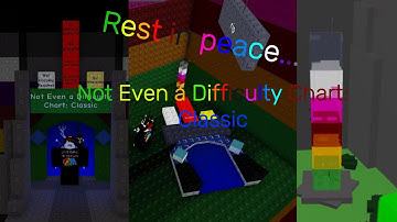 Not Even a Difficulty Chart: Classic