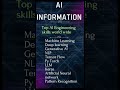AI Global Information #trading #ai #global #country #aiknowledge #aiengineering #shorts