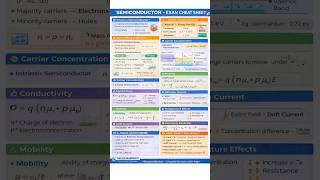All about semiconductor in one page #ece #semiconductor #gate #study