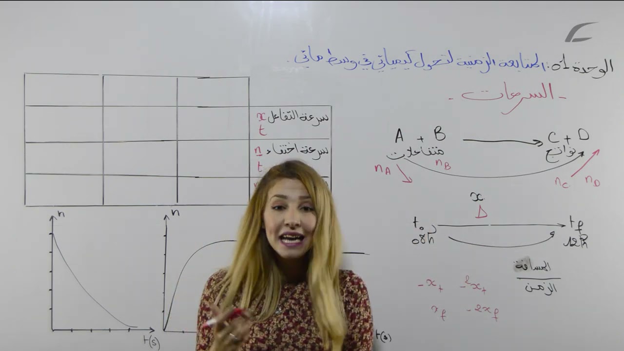 السرعات  كيفية الإشتقاق  تطبيق