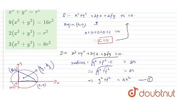 A circle of constant radius 2r passes through the origin and meets the axes in \