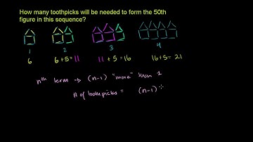 Inductive patterns | Sequences, series and induction | Precalculus | Khan Academy
