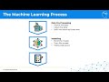 4 The Machine Learning process