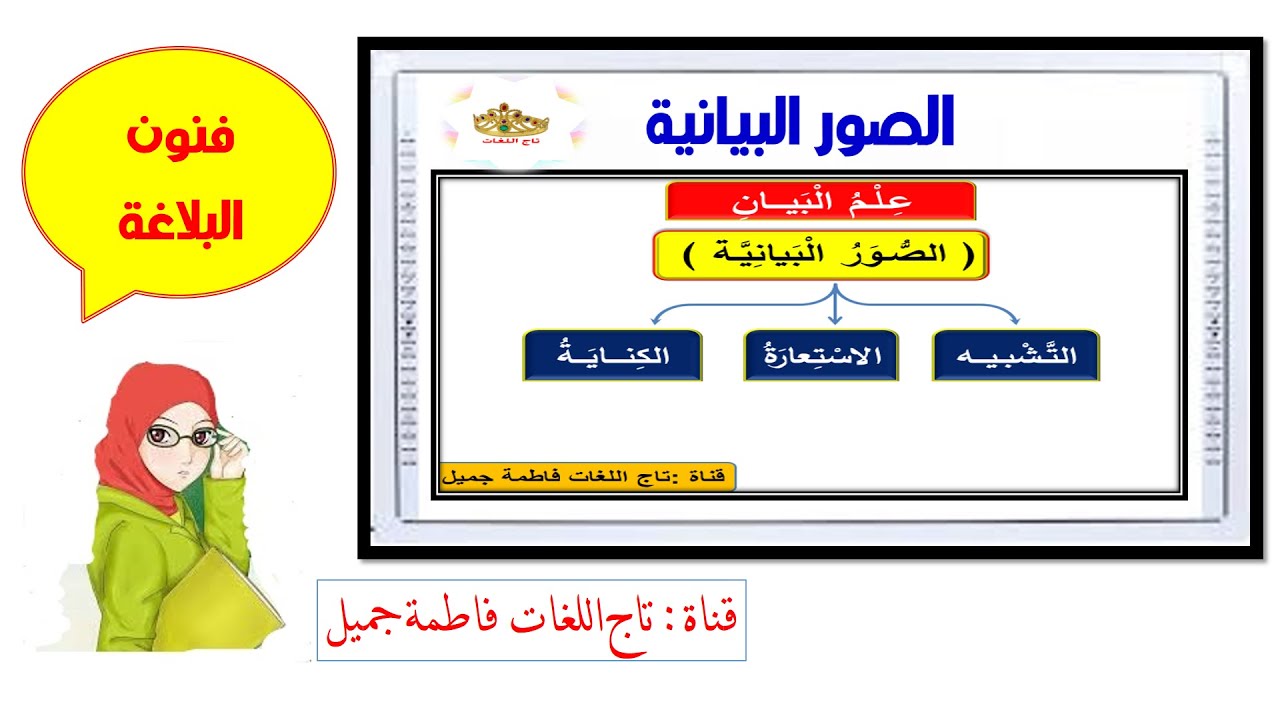 الصور البيانية ( التشبيه والاستعارة والكناية ) بلاغة للمرحلة الثانوية