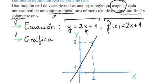 Definición de función real de variable real I.