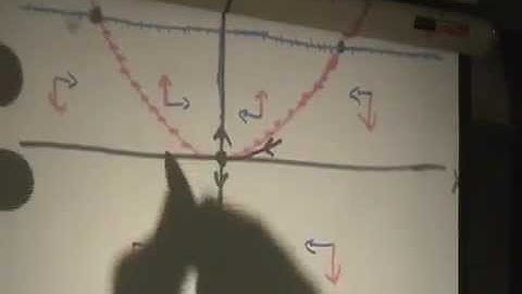 Analysis of Nonlinear Systems, Part 1 (Nullclines and Linearization), and a Long and Lame Joke