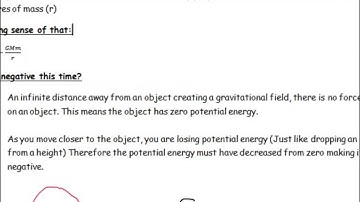 A Level Physics: AQA 2016: Radial Gravitational Fields