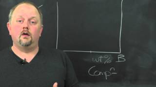 What is a Phase Diagram? What is a Phase Diagram?