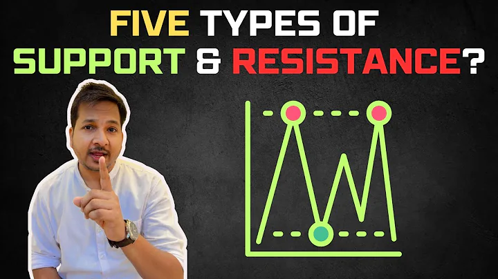 Master Support And Resistance Levels (All YOU NEED TO KNOW)