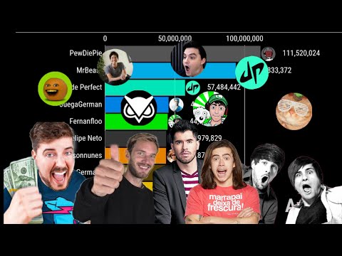 Top 10 YOUTUBERS con más Suscriptores | 2012 - 2027