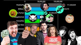 Top 10 Youtubers Con Más Suscriptores 2012 - 2027
