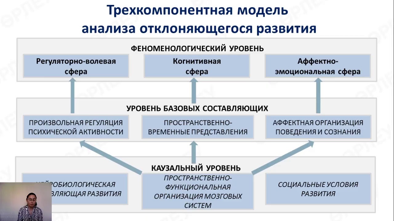 Прямая трансляция пользователя Гульнара Ибрагимова (29.05.2020) - YouTube