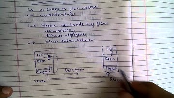 Noiseless Channels: Simplest Protocol