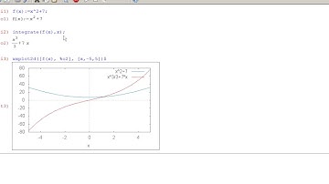 wxMaxima: Integrieren