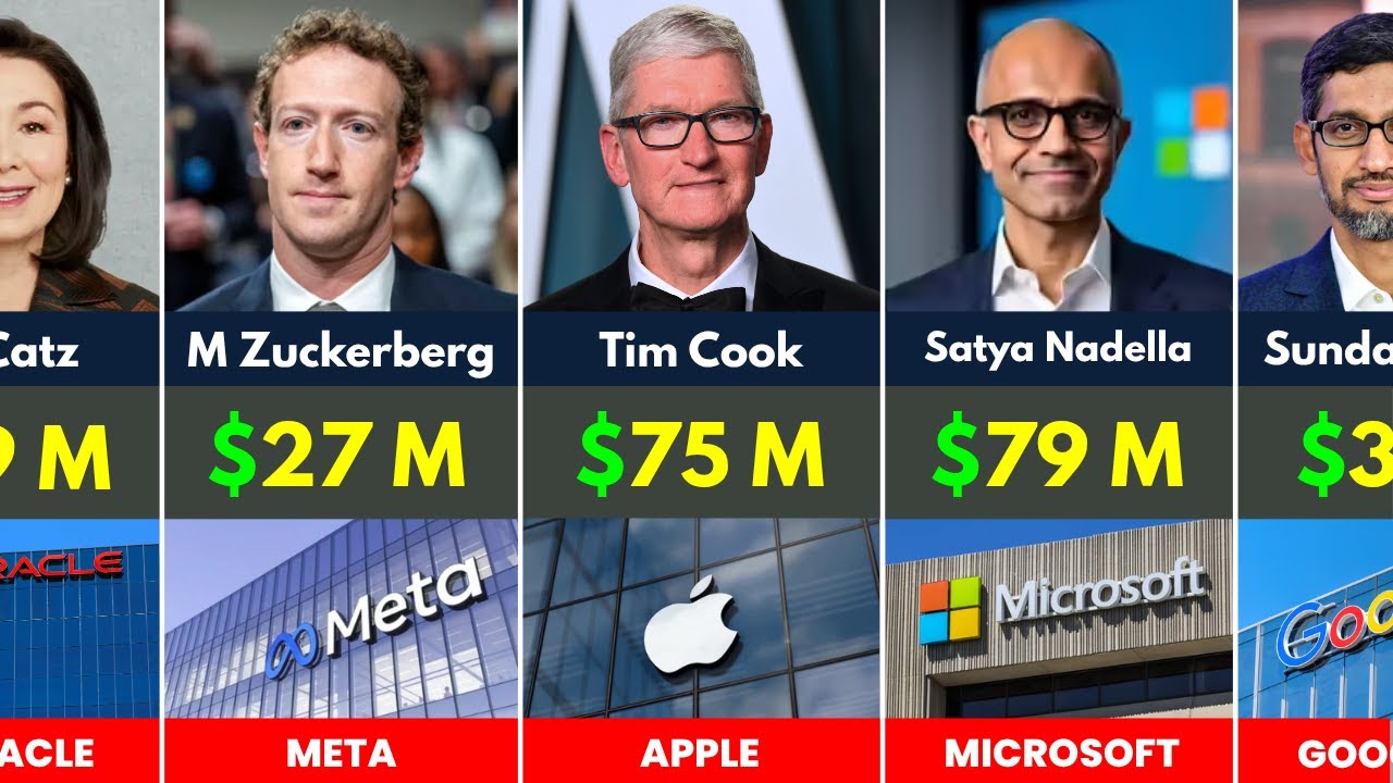 Самые высокооплачиваемые генеральные директора в 2025 году