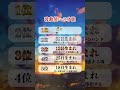 神の生まれ変わり