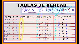 Truth Tables - How to find the truth values of a compound proposition?