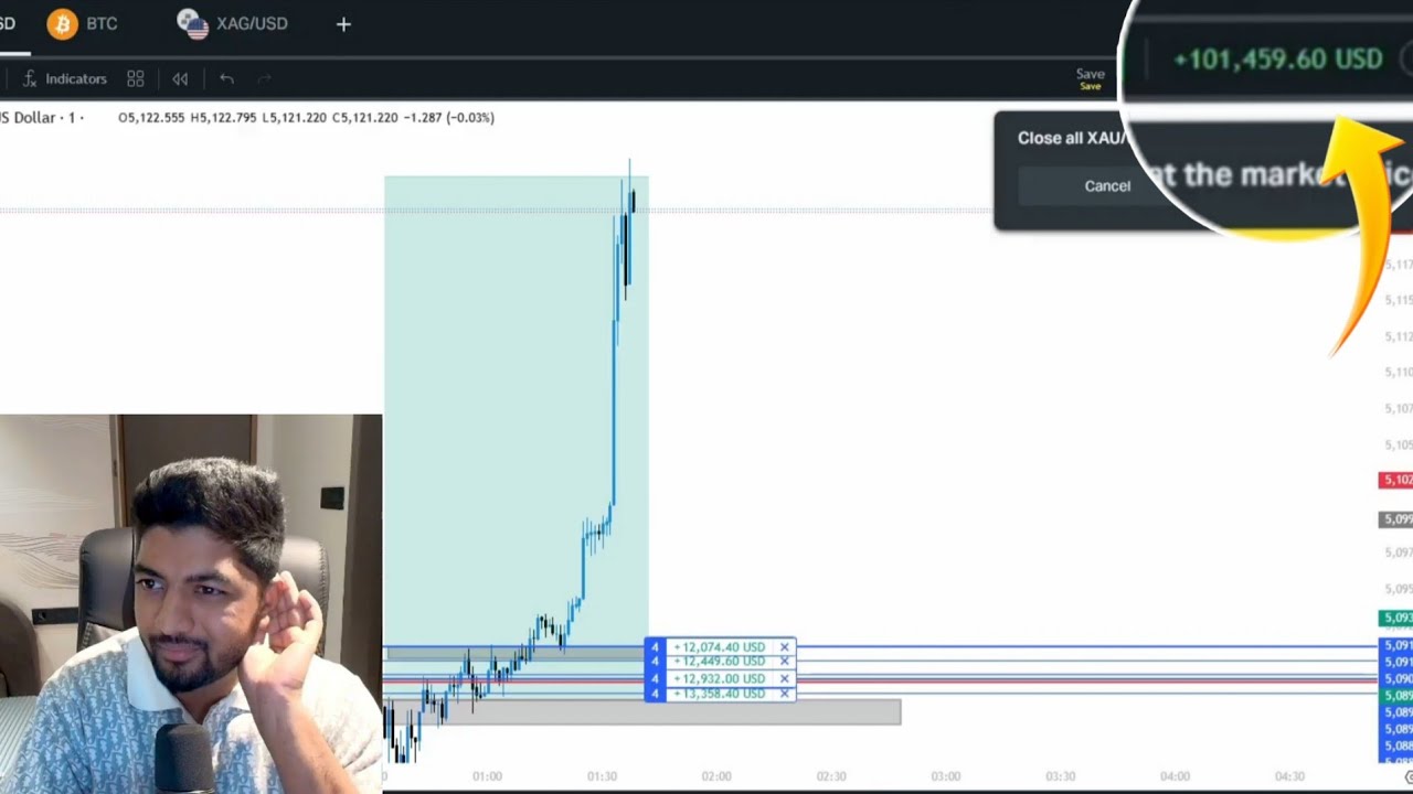 100K$ LIVE TRADE | HIGHEST LIVE STREAM PROFIT