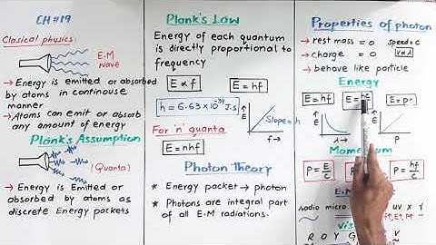 MDCAT Physics Lecture 85: CH 19: Plank