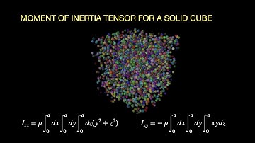 Two Ways to Find the Moment of Inertia Tensor for a Solid Cube