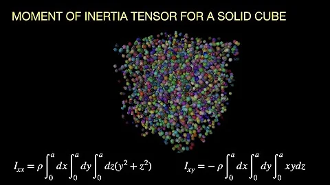 Two Ways to Find the Moment of Inertia Tensor for a Solid Cube