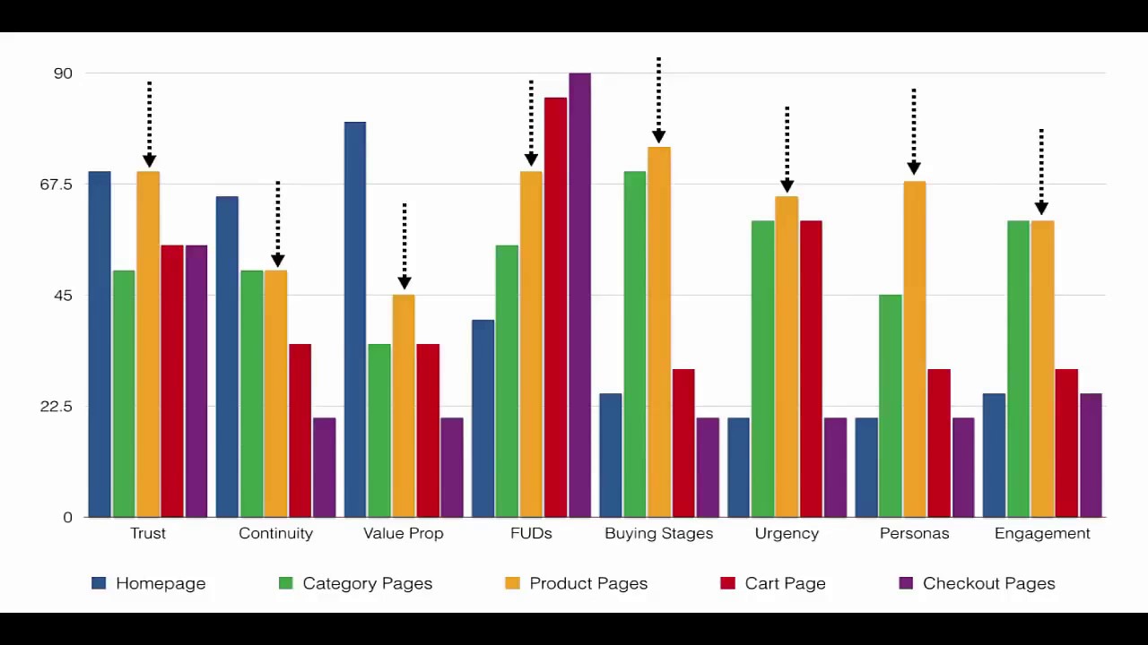 The Conversion Framework Elements on a CRO Program || InvespTV