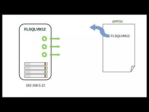 What is a SQL Server instance (non-technical) | beginner