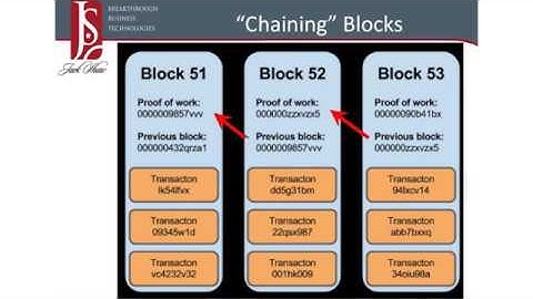 Why Blockchain Works - in 7 Minutes! Jack Shaw, Exec. Dir., Amer. Blockchain Coun.